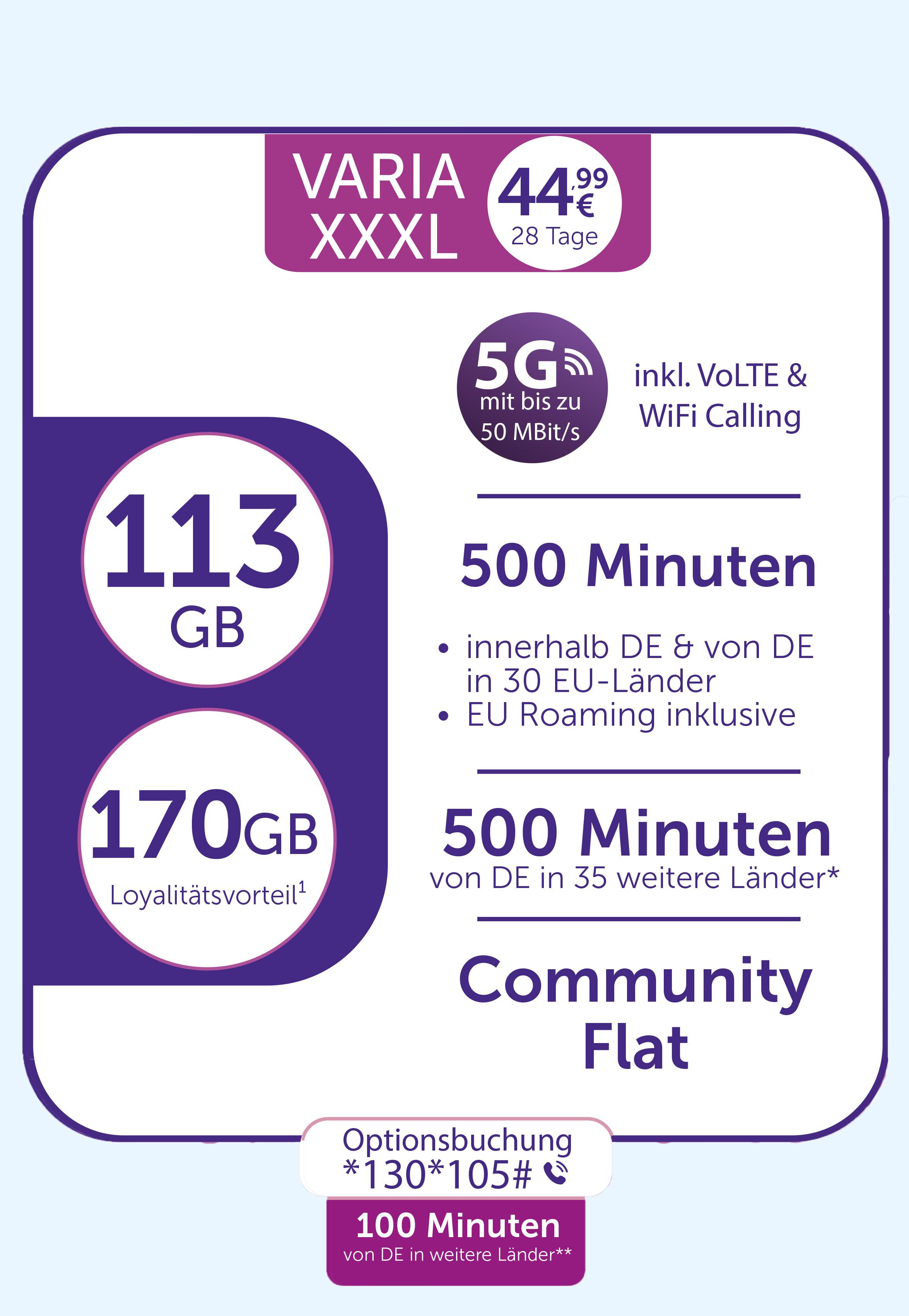 Utilizing Social Media to Build a Community Around eSIM