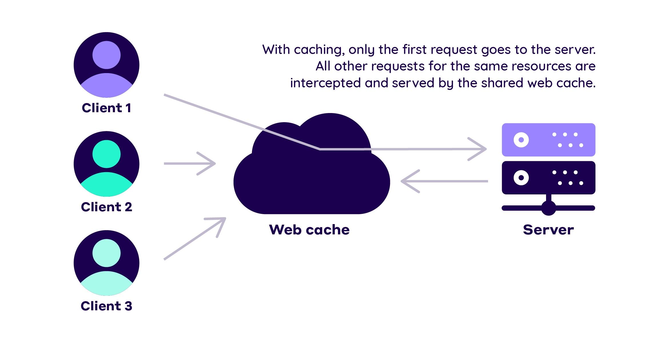 Understanding the Importance of Caching for Your WordPress Site