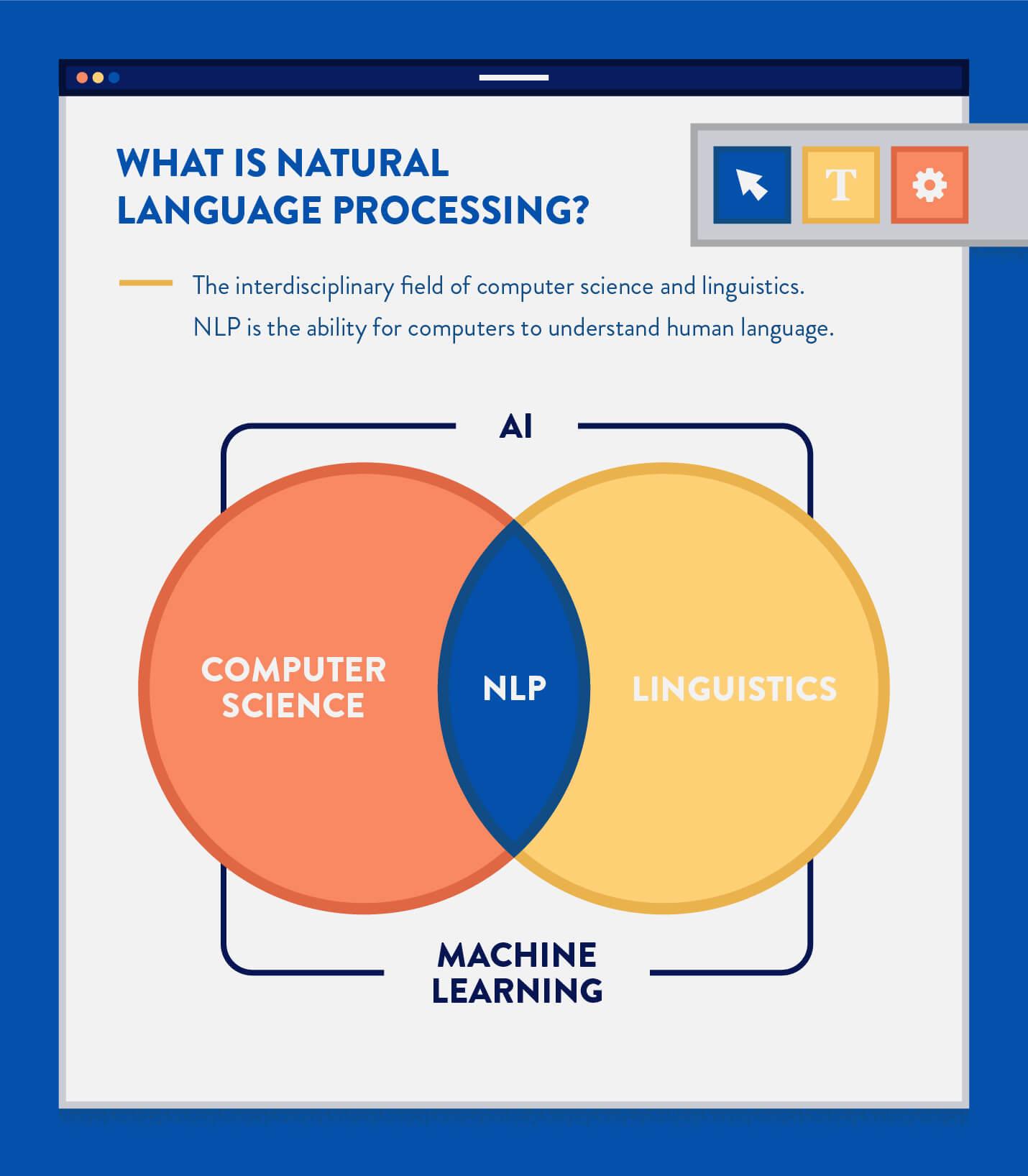 Unveiling the Power of Natural Language Processing