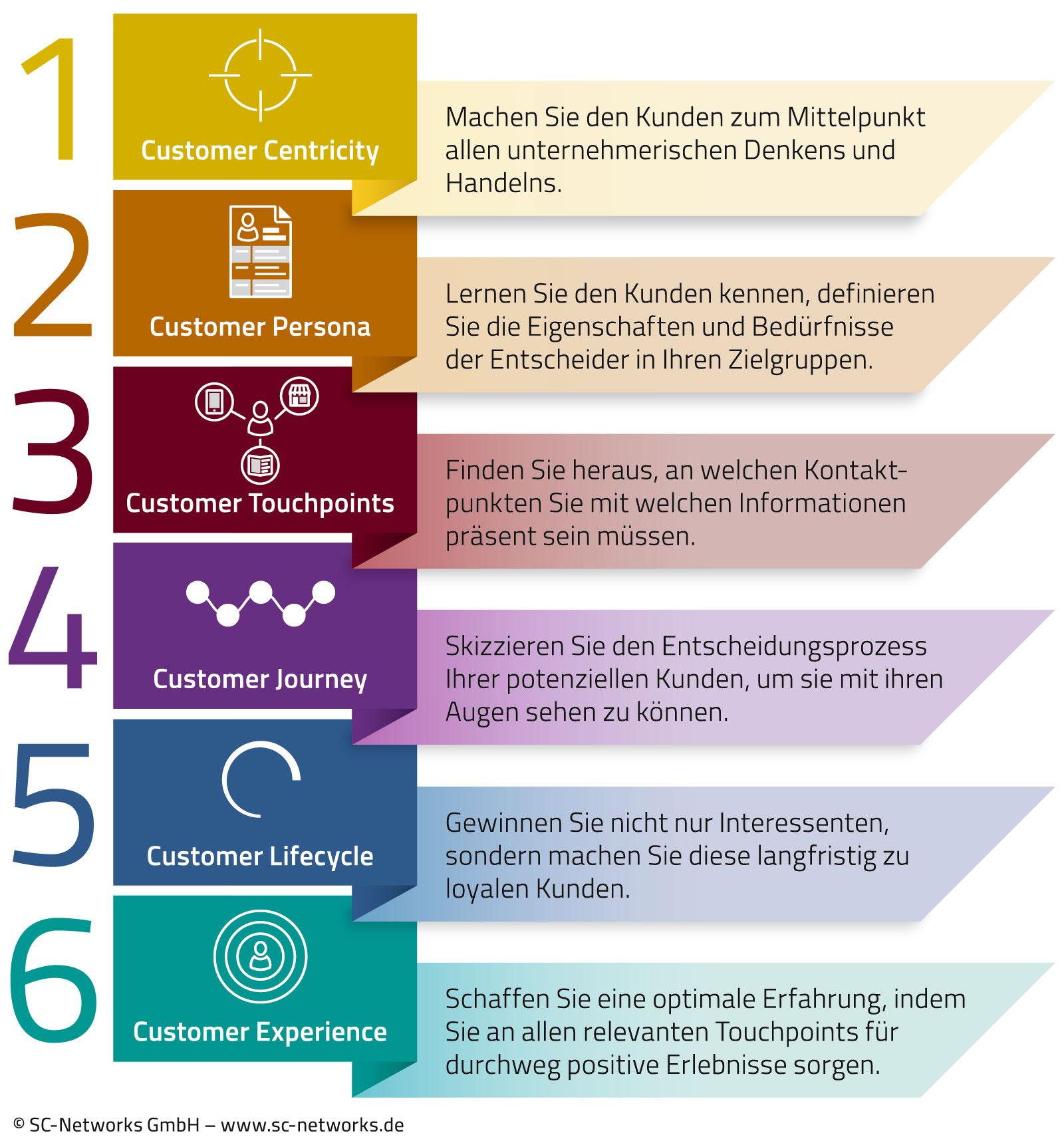 enhancing Customer Experience: Essential Features to Consider