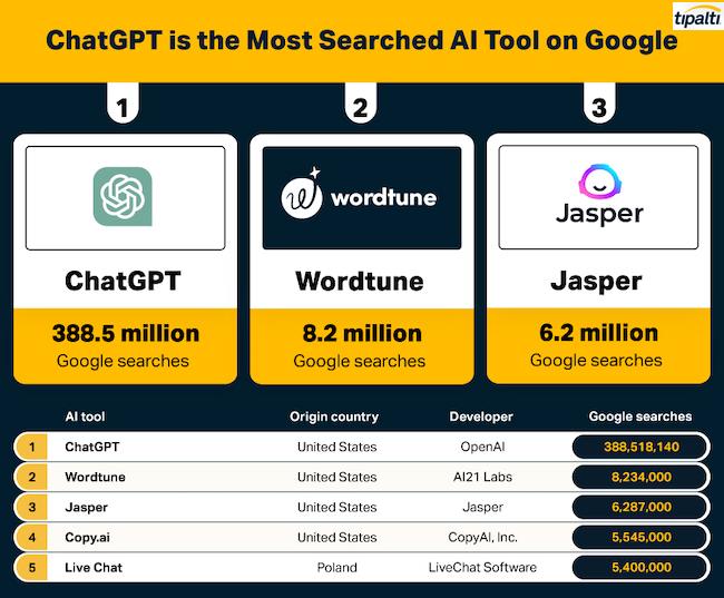 Top Picks for Niche-Specific AI Search Tools