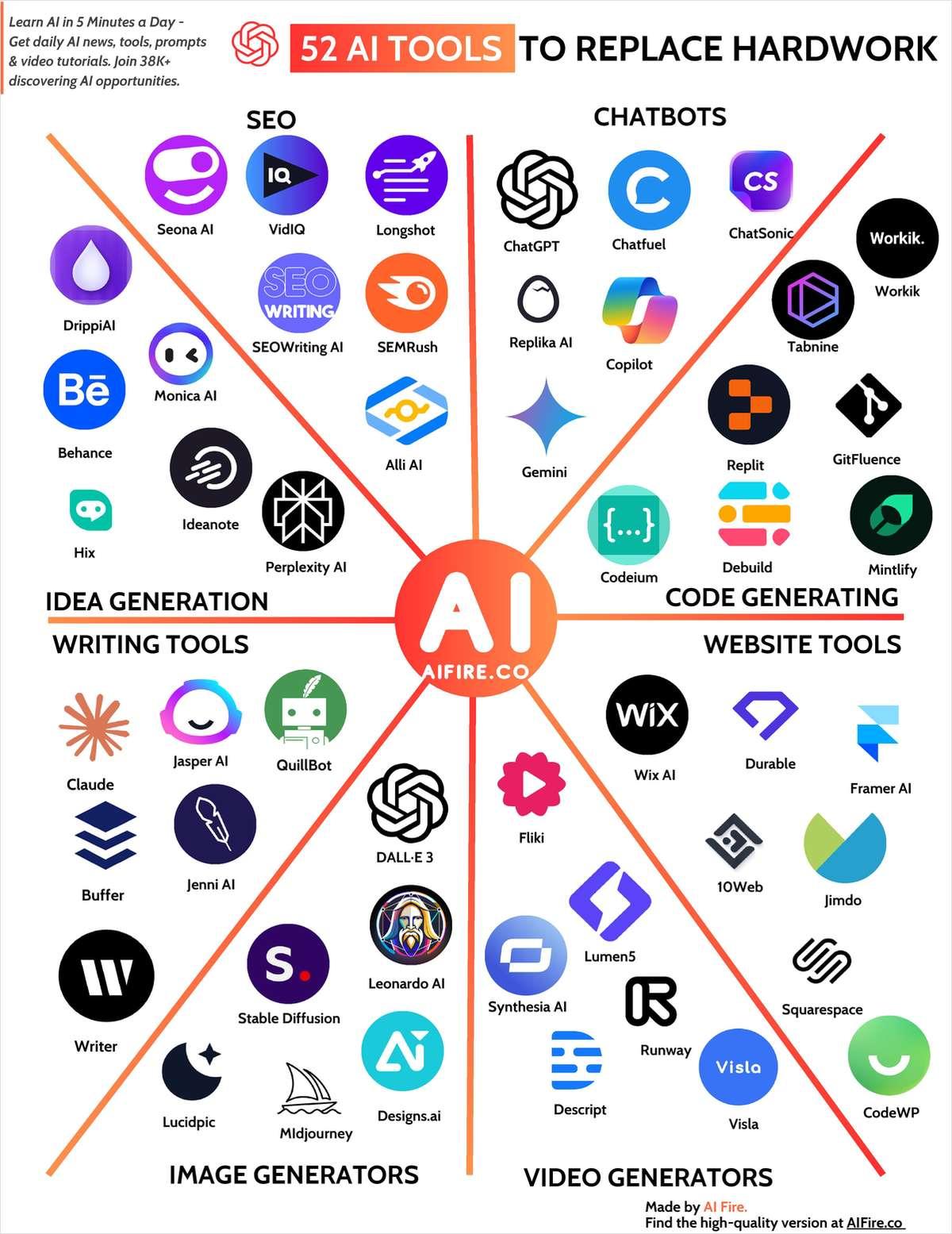 How AI tools are Revolutionizing Content Creation for Shopify and WordPress