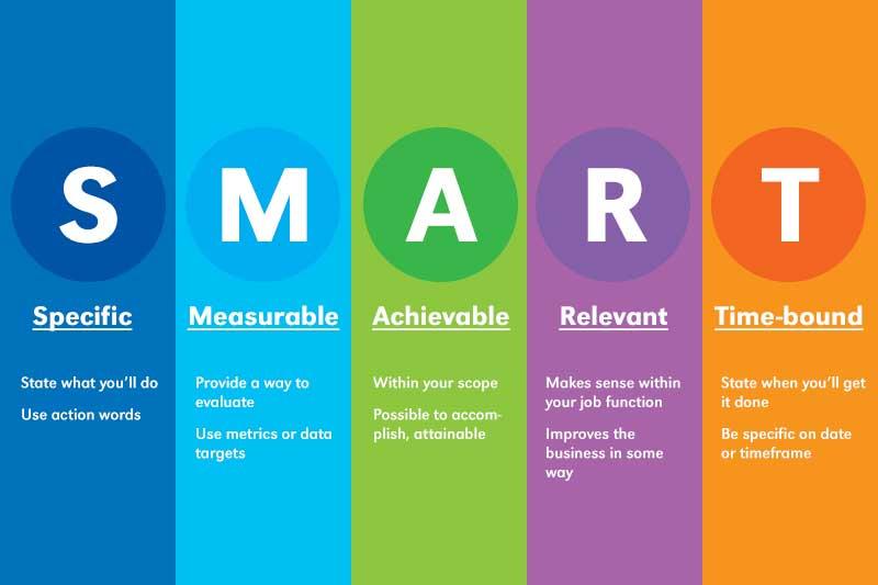 Maximizing Your Searches with Smart Recommendations