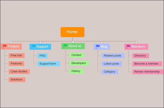 Exploring Premium Sitemap Generators for Advanced Needs
