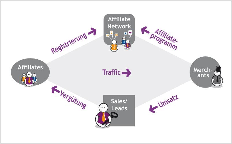 Common Mistakes to Avoid When Adding Affiliate Links