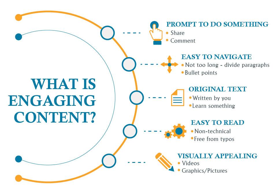 Crafting Engaging Content That Encourages Clicks