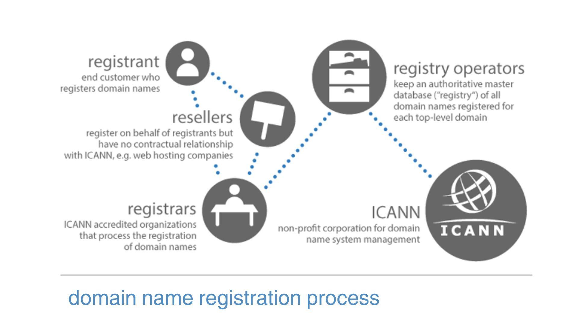 Essential Features Every Great Domain Registrar Should Offer