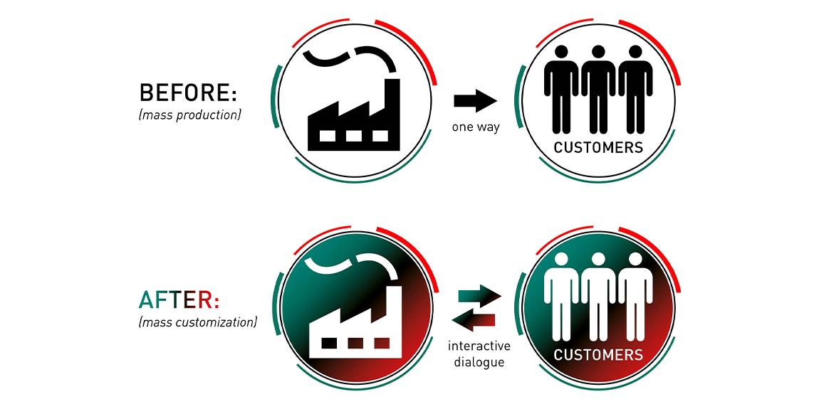 The Importance of Customization in PPC Solutions