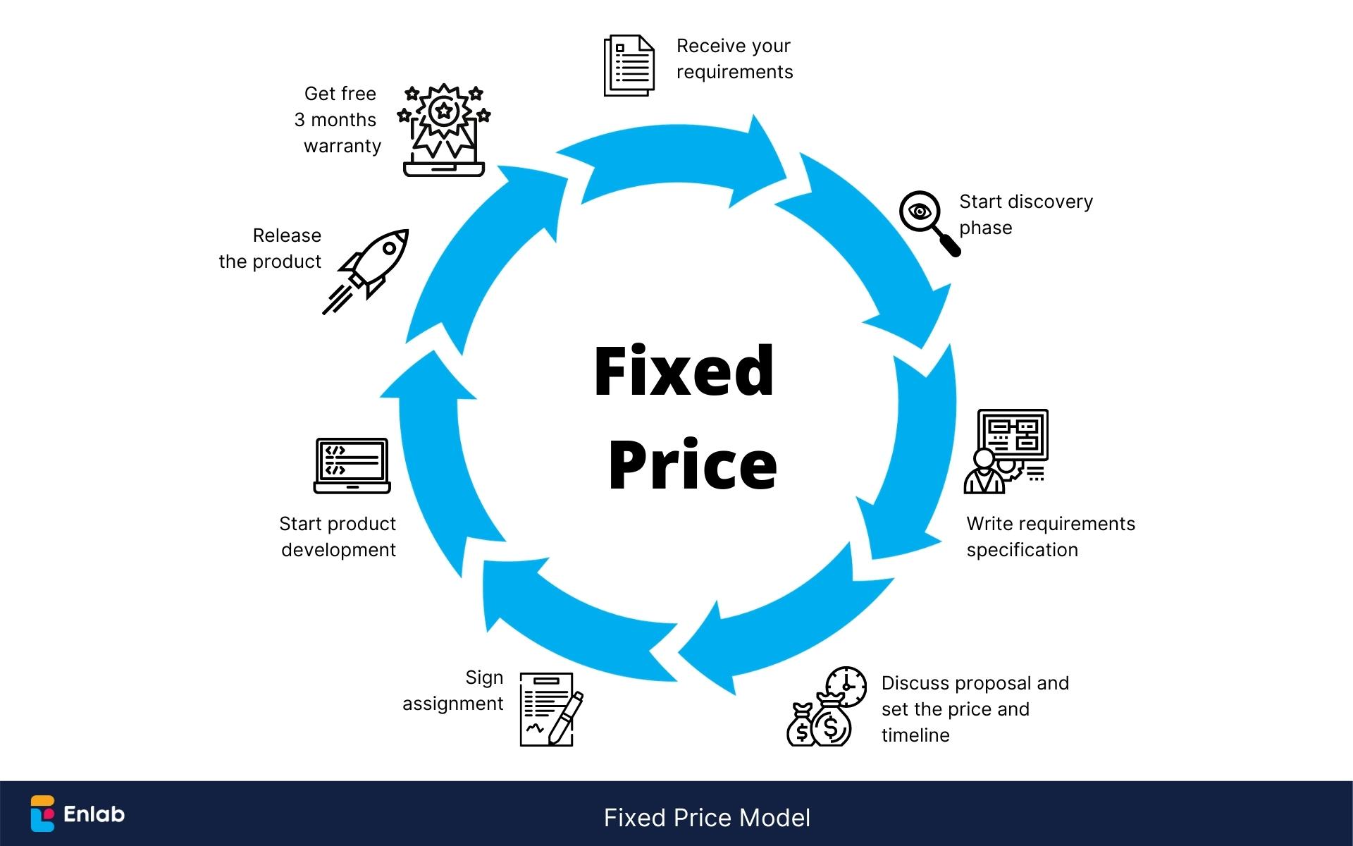 Pricing Models That Make Sense for Your Budget