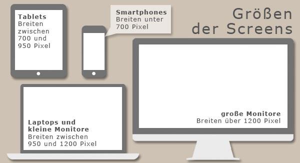 Responsive Layouts for a Seamless Learning Experience on Any Device