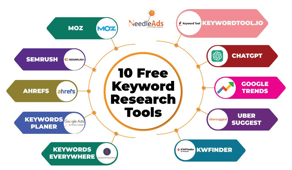 Uncovering the best Tools for Keyword Research