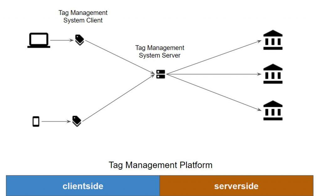 Choosing the Right Tag Management Solution for Your Needs