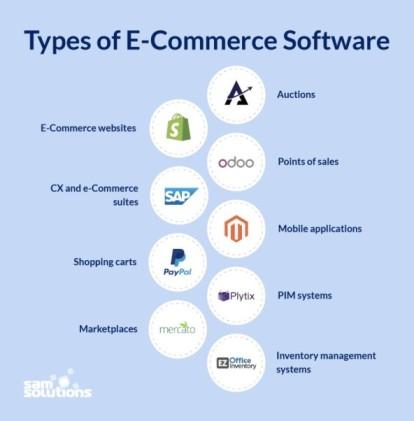 How to Choose the Right Ecommerce Software for Your Business