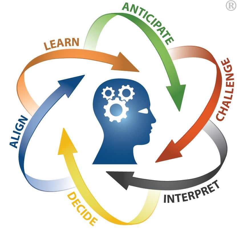How Strategic Thinking Fuels Ecom Revenue