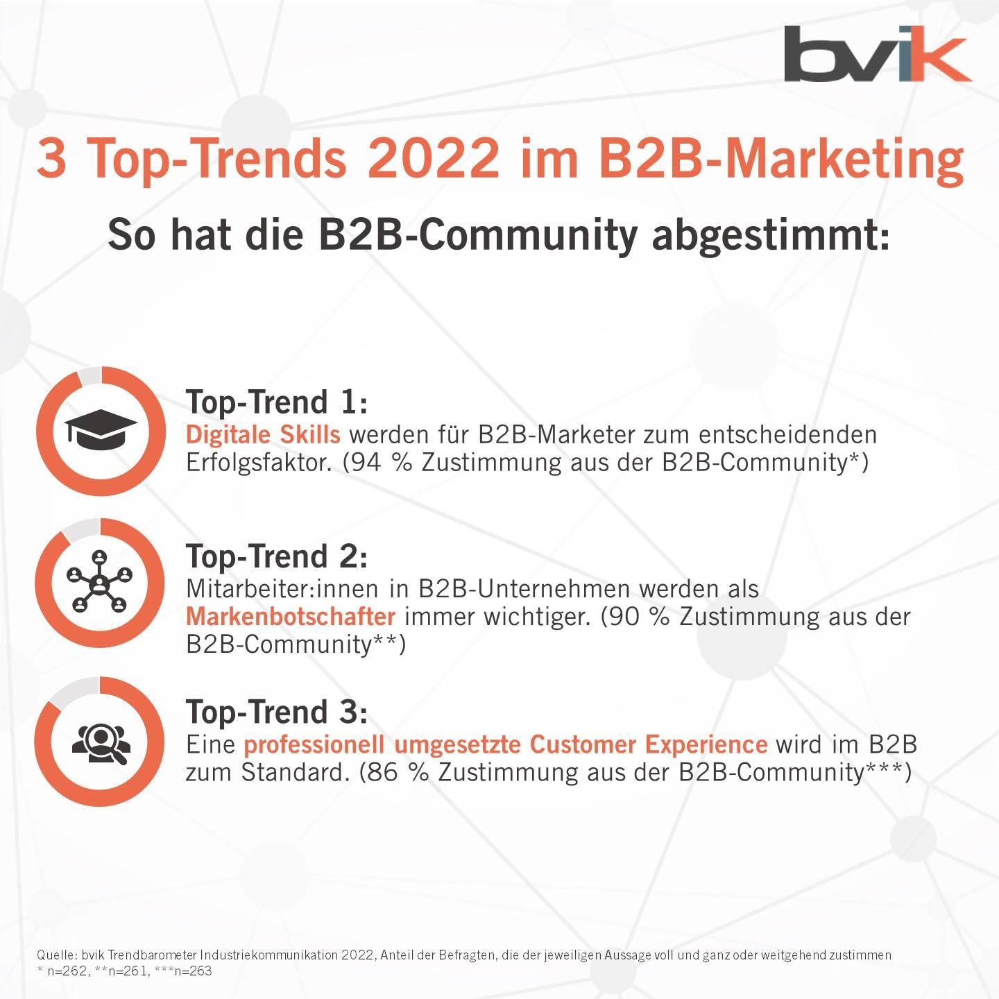 How B2B Marketers Can Unearth Gold from Public Data