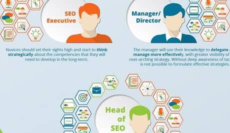 Key SEO Skills That AI Cant Replicate