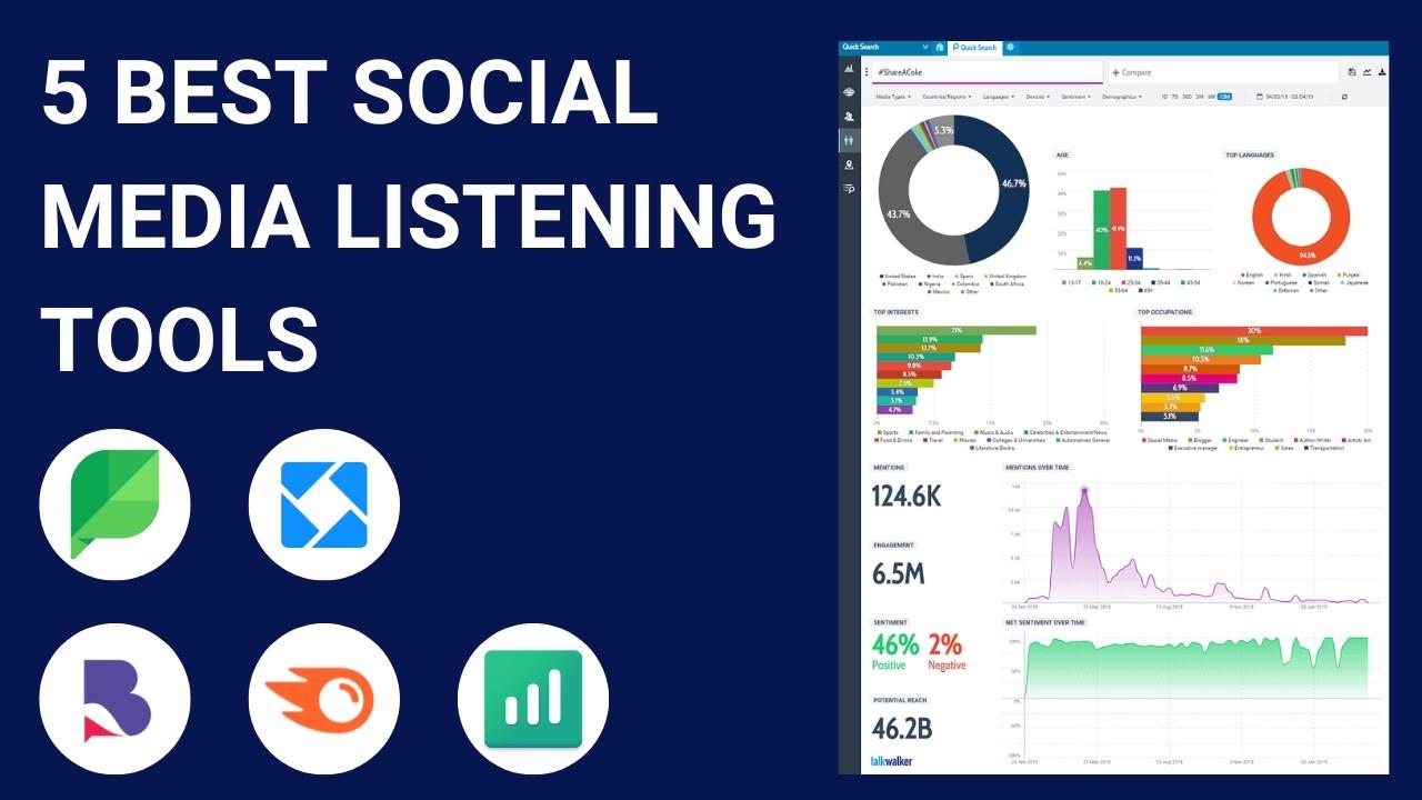 Enhancing Customer Interaction with Social Listening Tools