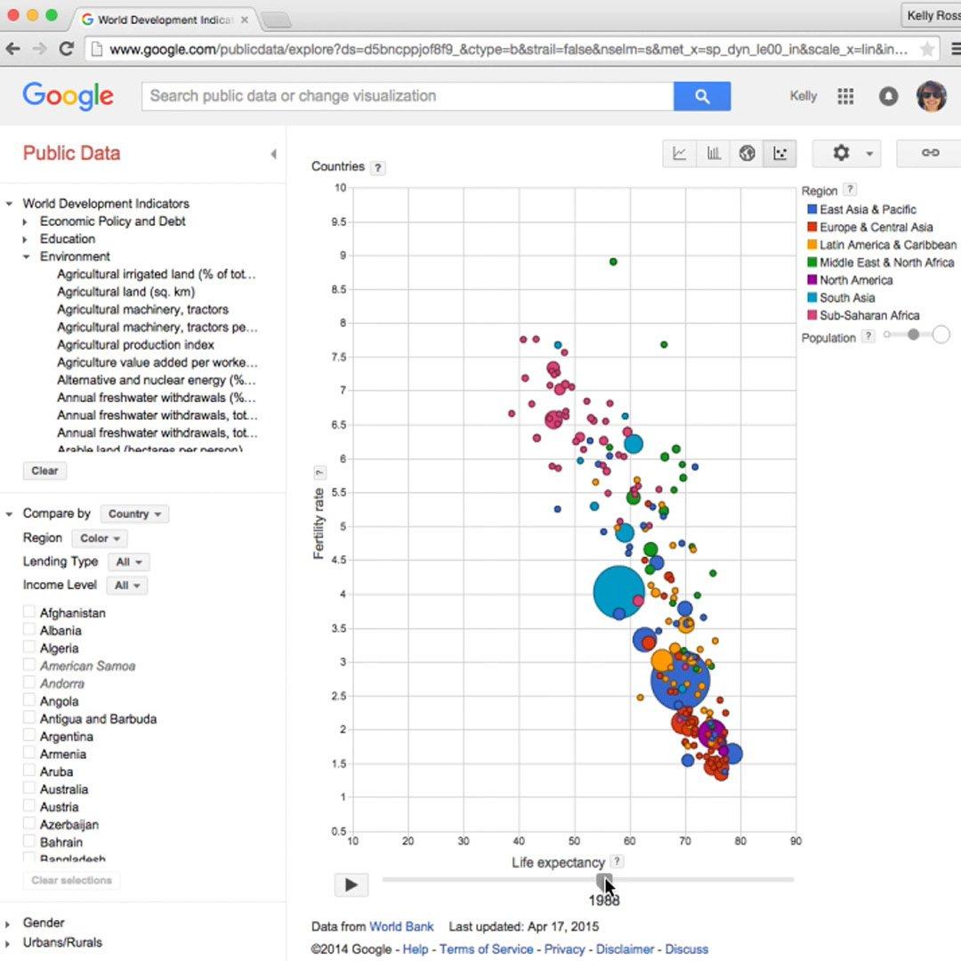 Measuring the Impact of Public Data on Your B2B Marketing Efforts