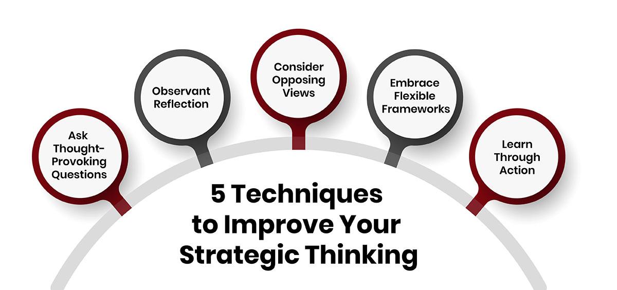 Understanding the Role of Strategic Thinking in E-commerce Success