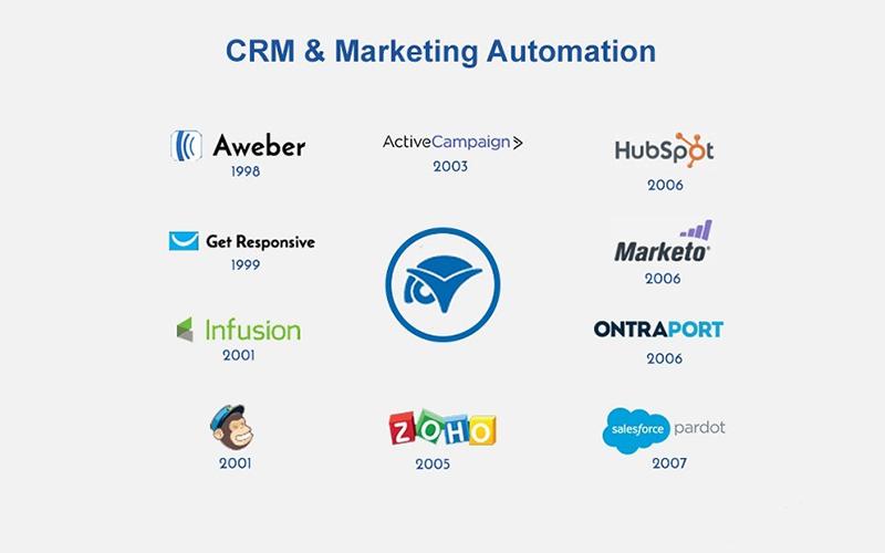 Future Trends in Marketing Automation Software You Should Know About