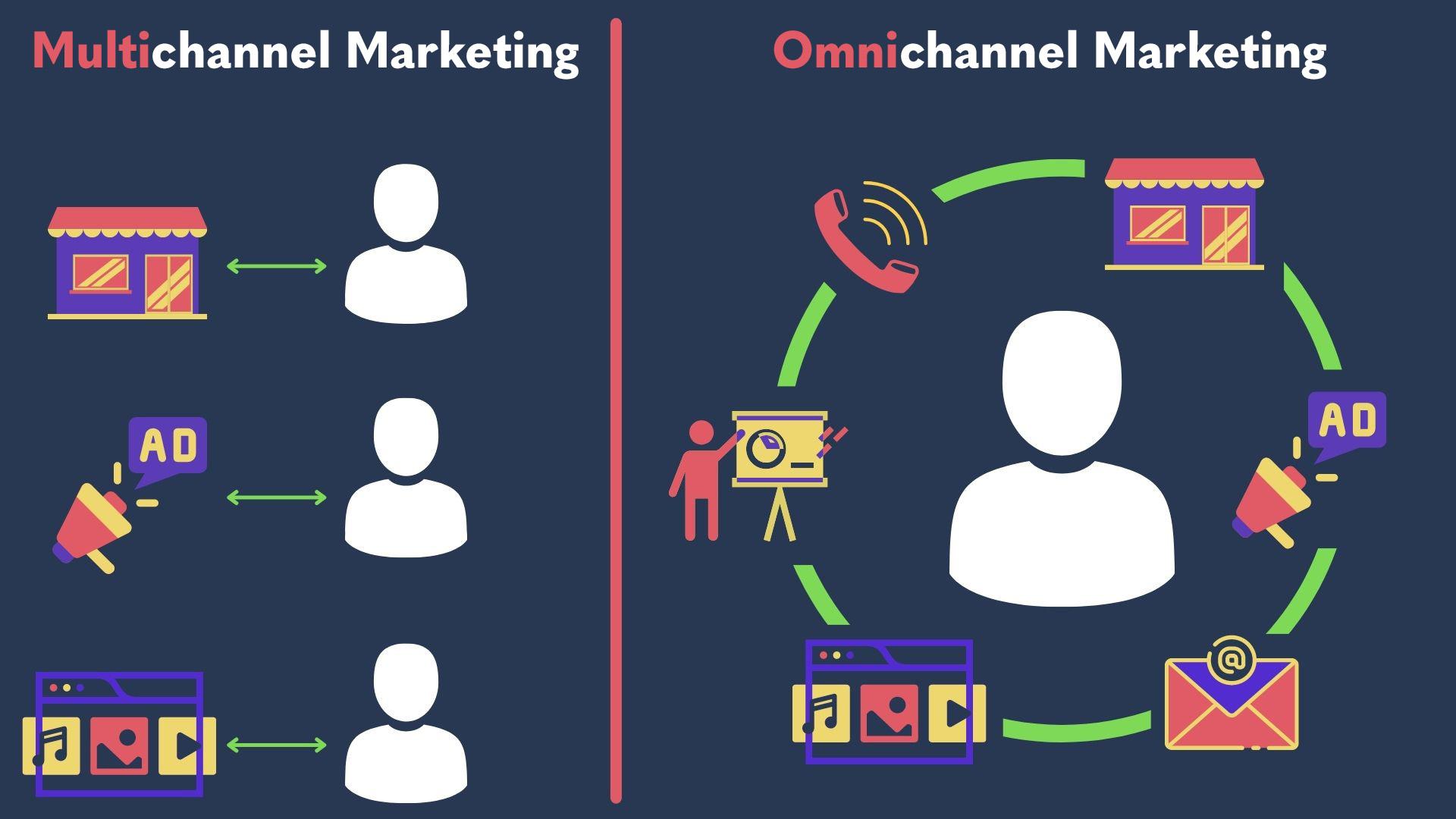 Case Studies: Successful B2B Campaigns Fueled by Public Data Insights