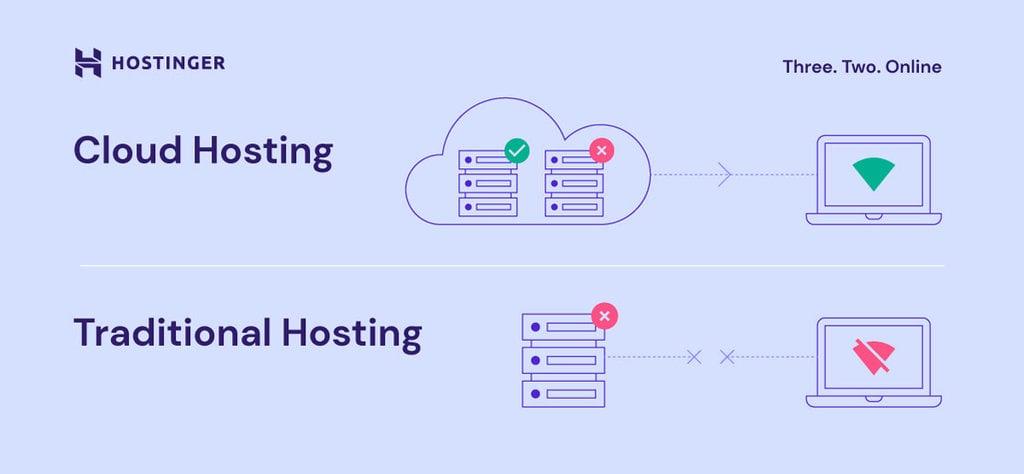 Understanding the Basics of Cloud Web Hosting