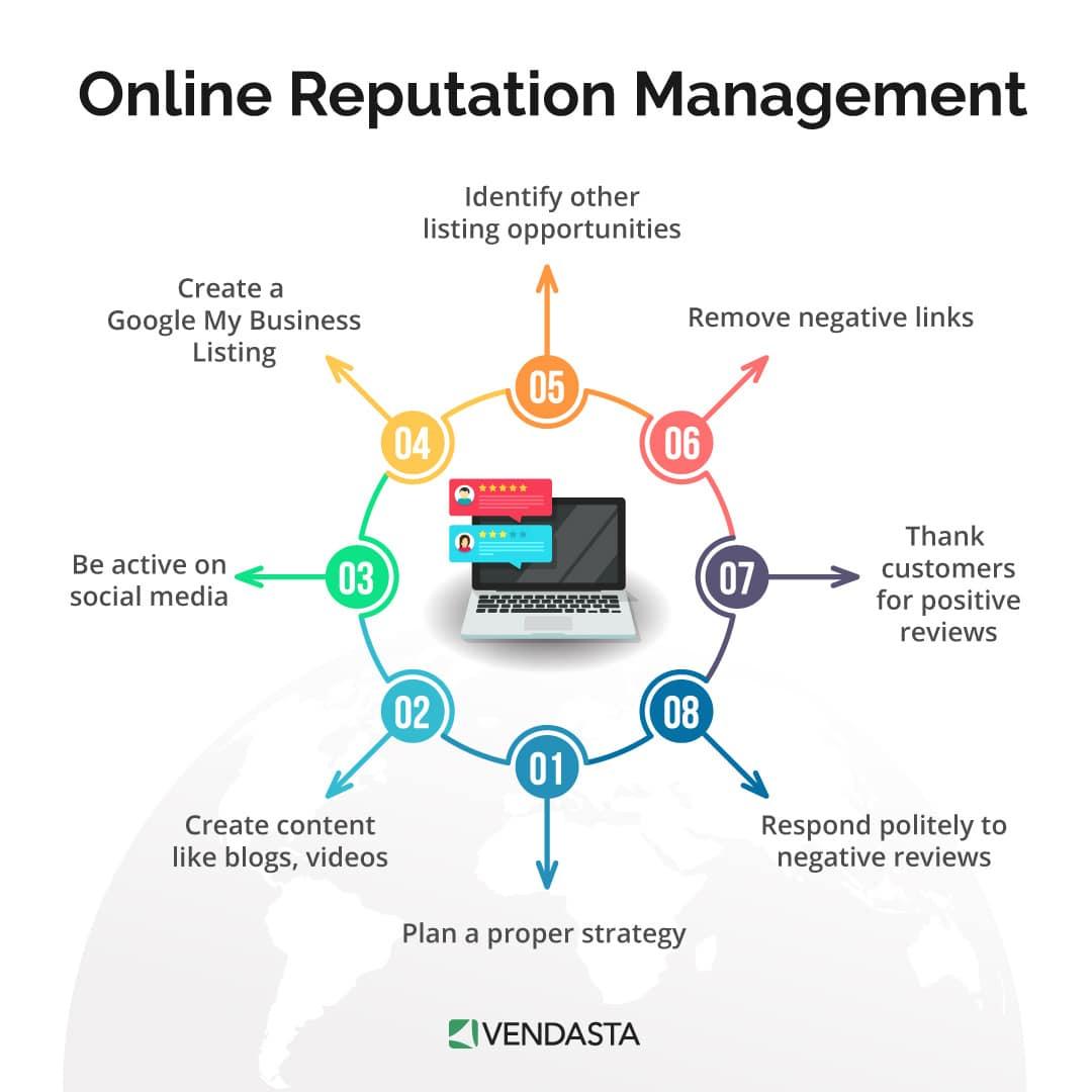 Case Studies: Success Stories with Reputation Management Software