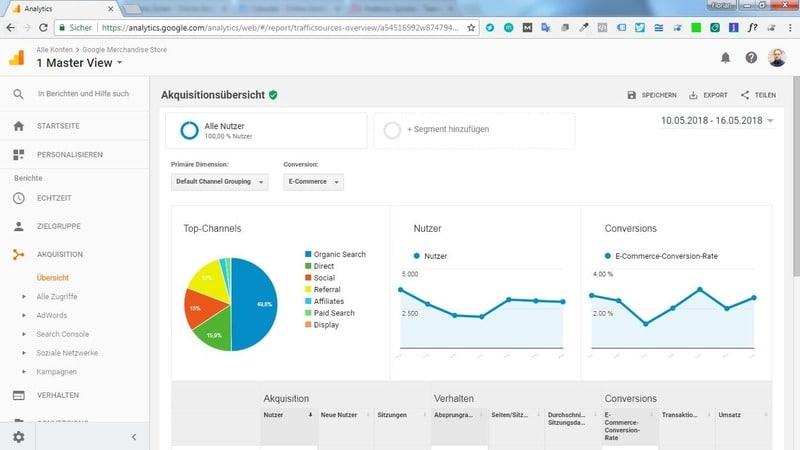 Analyzing Analytics: Learning from Data to Improve Performance