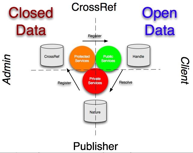 Tools and Techniques to Extract Valuable Insights from Public Data
