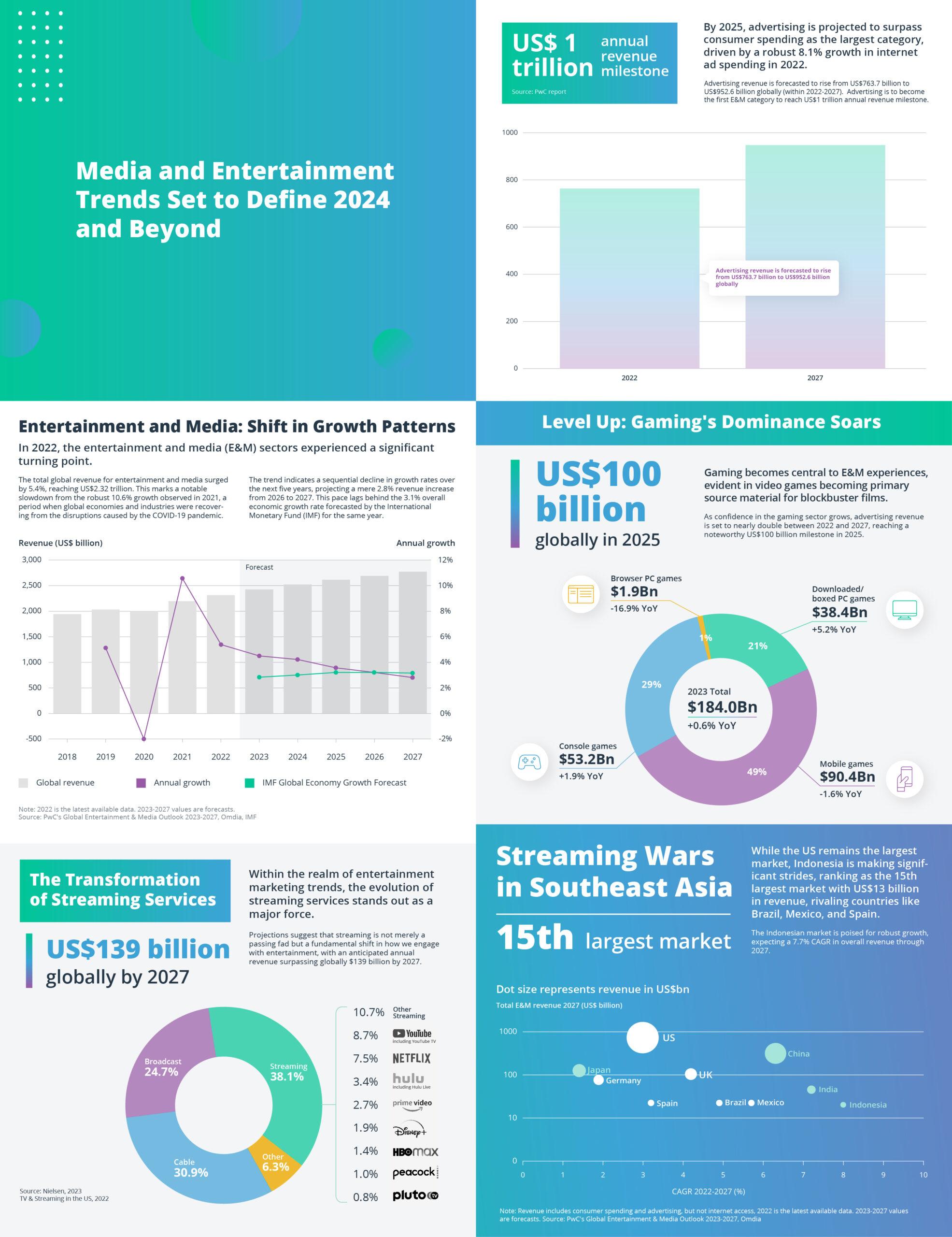 How These Companies Stay Ahead of Industry Trends
