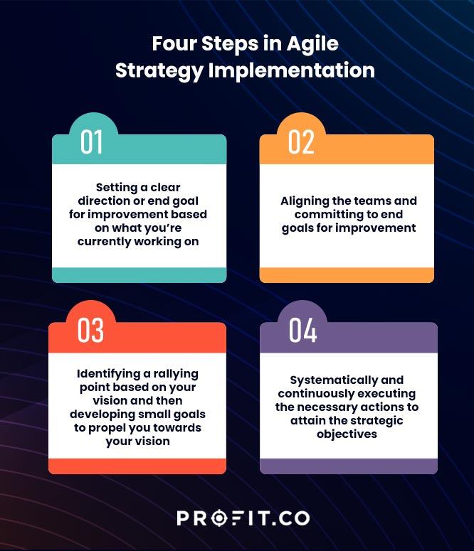 Implementing Agile Strategies to Adapt to Changing Markets