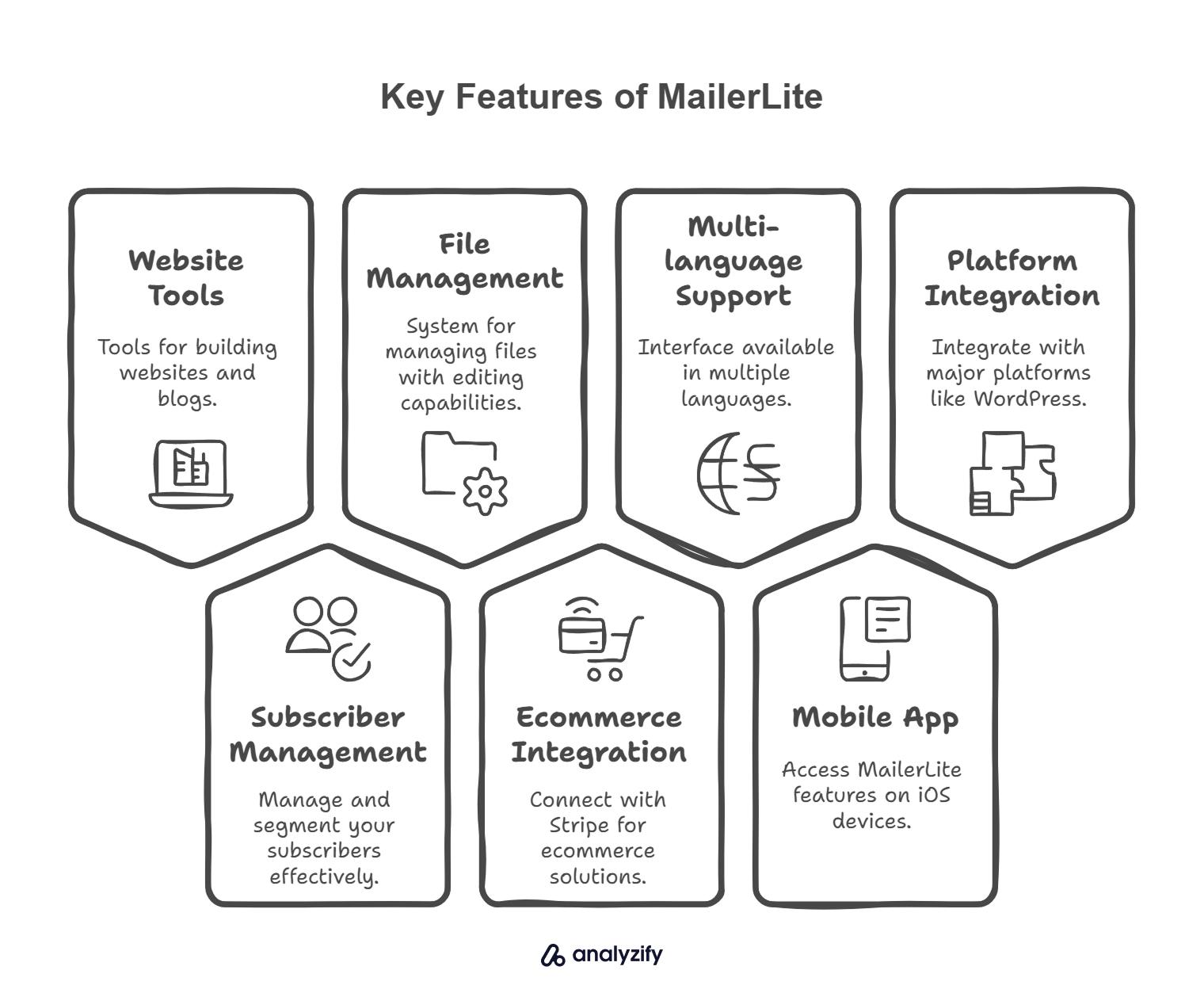 Boost Your Sales with Built-In marketing Tools