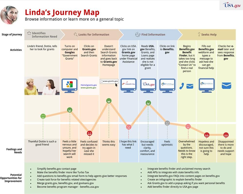 Real Customer Experiences: testimonials on Theme Performance
