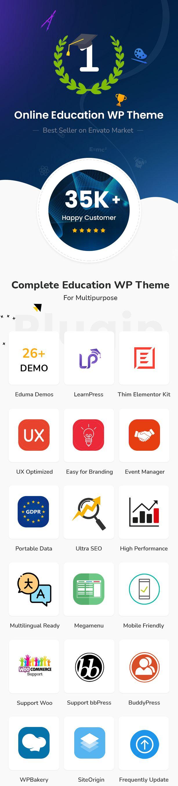 Discover the Eduma Mega Menus eye-Catching Design Features