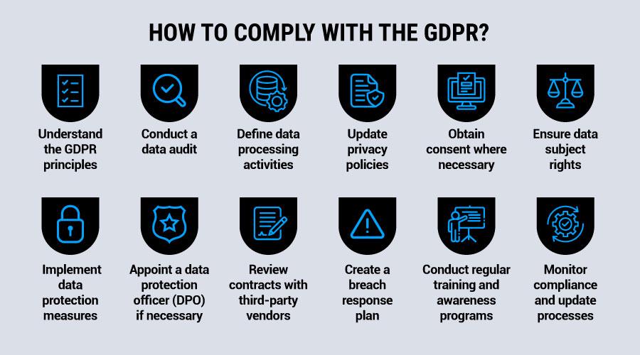 understanding the Importance ⁢of GDPR Compliance in Todays Digital landscape