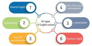 How to Create Courses Category in Eduma Theme: A Simple Guide