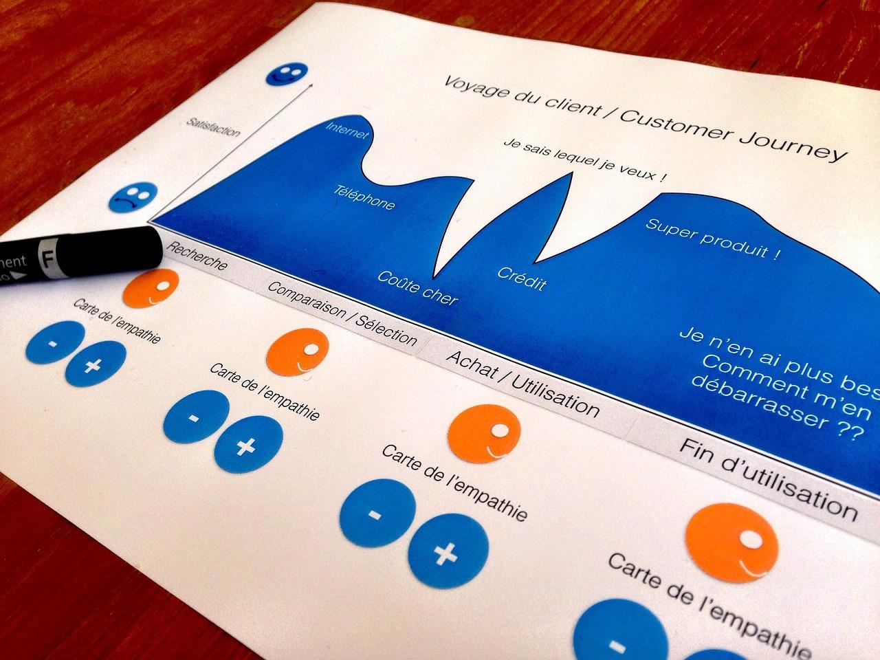 How Cross-Device Tracking Enhances Customer Journey Analysis