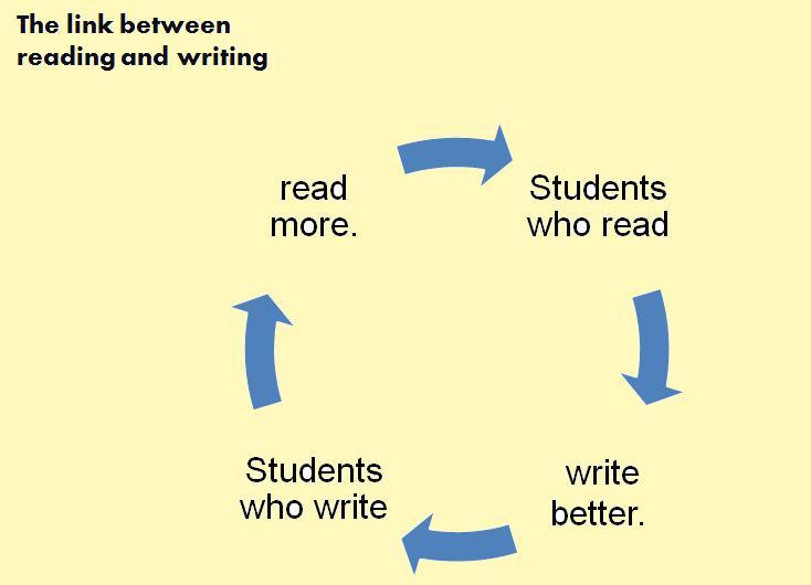 The Synergy Between Great Writing and Educational Websites That Help Students Learn Better