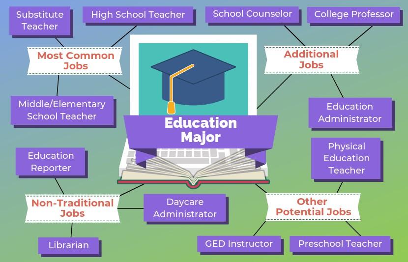 Alternatives to ‌Removing the Instructor Option