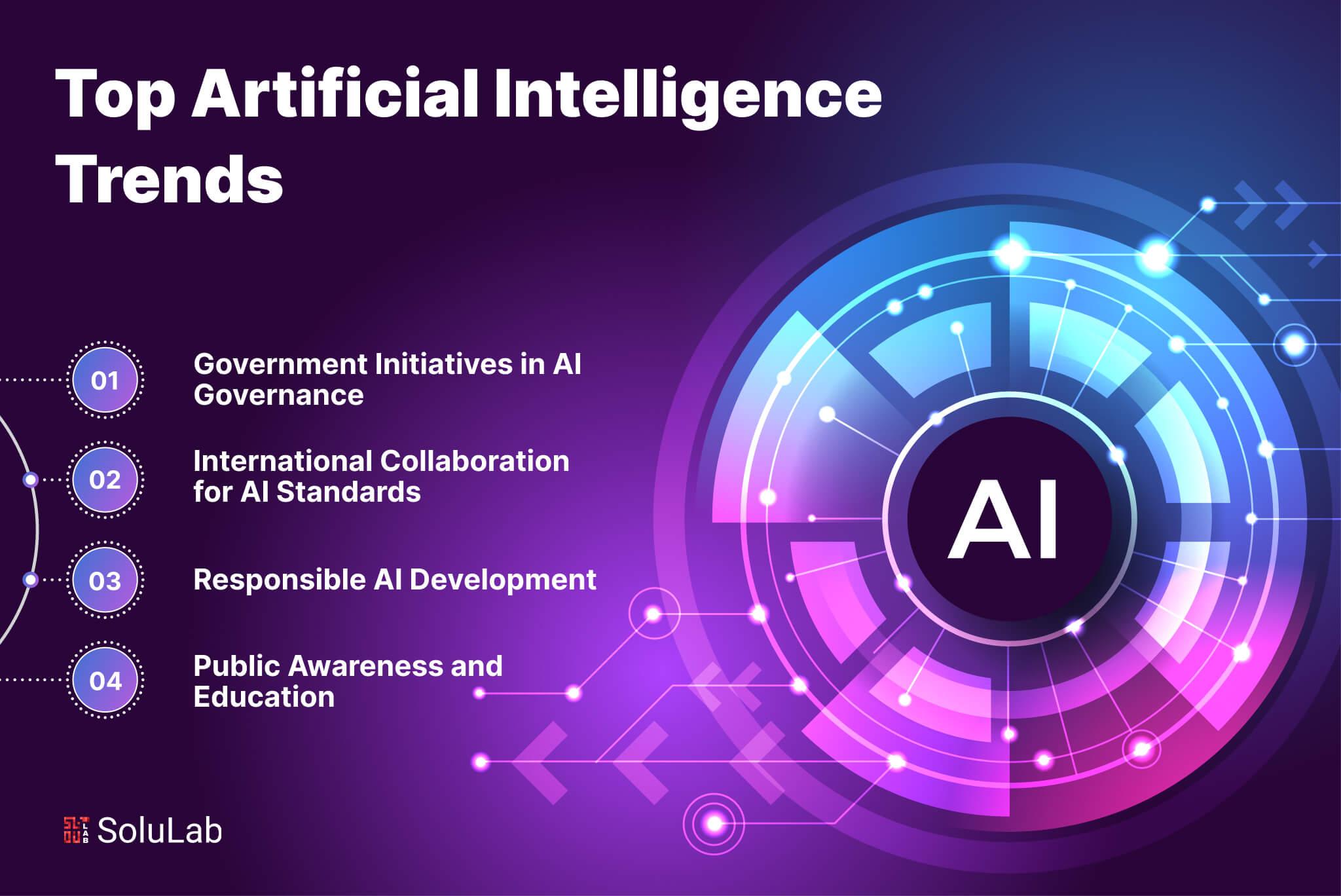 Future-Proofing ‌Your Business: Staying Ahead with AI Trends