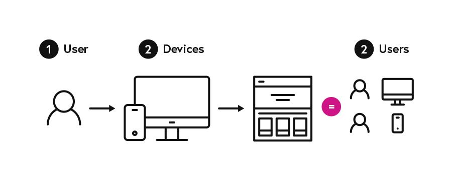 How Cross-Device Tracking ‌Reveals Hidden insights