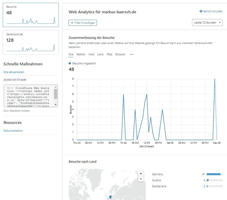 harnessing the ‍Power of Cloudflare Analytics for ‌Insights