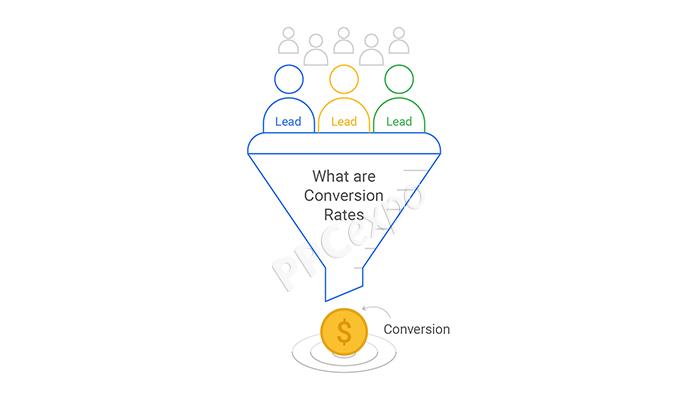 Conversion Rates: The Ultimate Indicator‍ of Success
