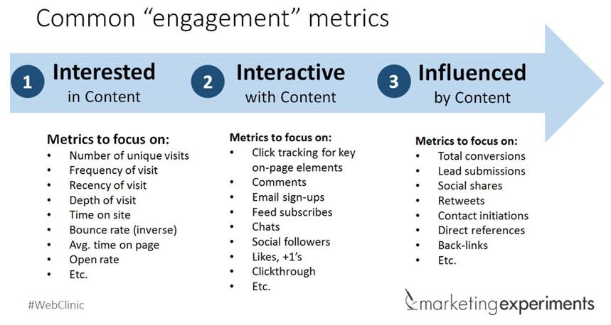 Engagement Metrics ⁤that ‍Matter Most