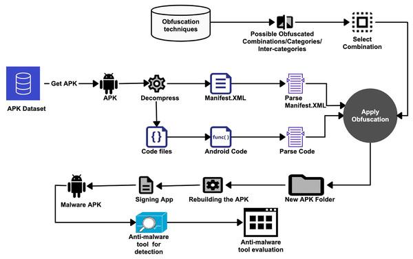 Future⁤ Trends⁢ in Code Detection ‌Technology