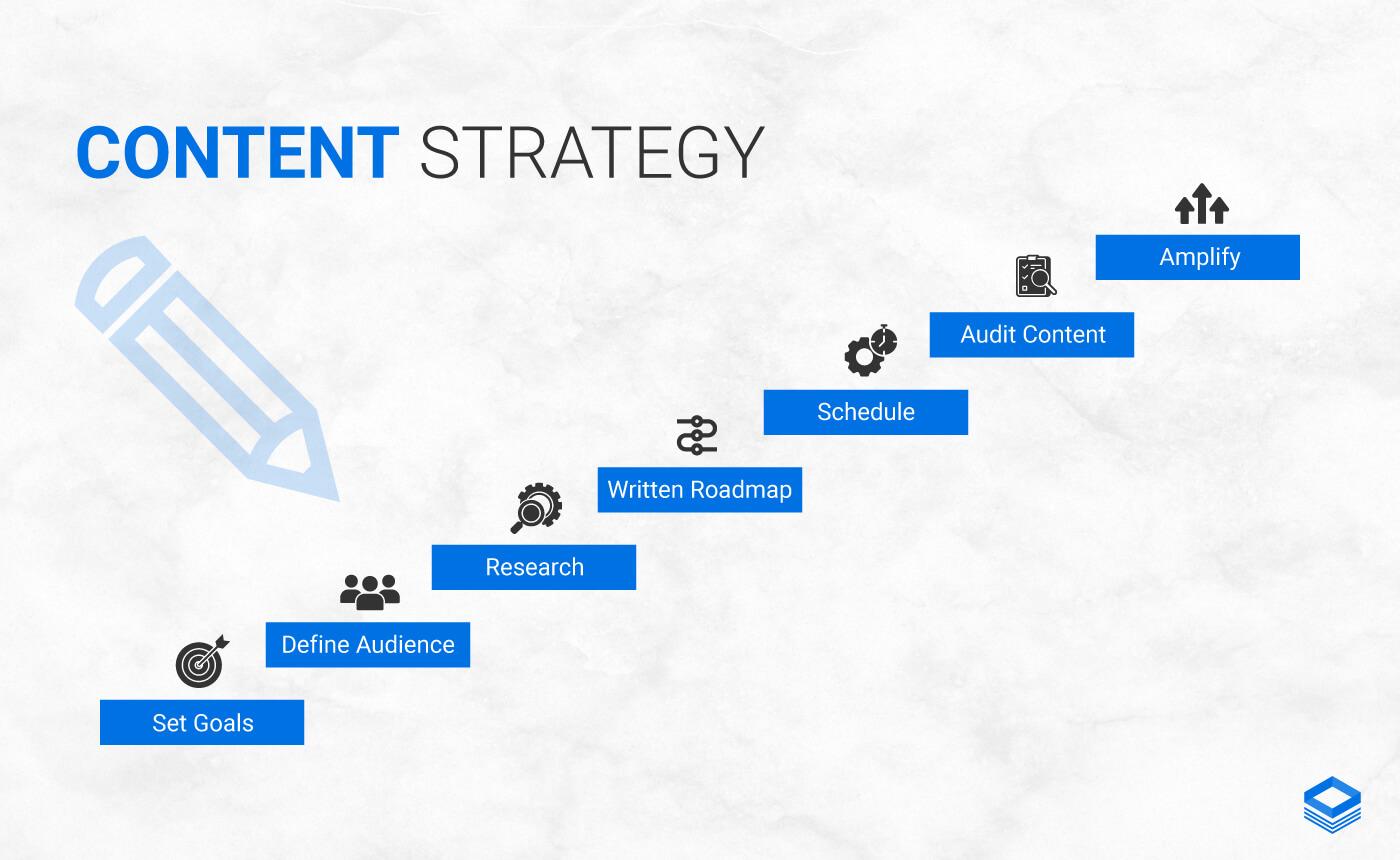 Take ⁣the Leap: Transform Your Content Strategy today