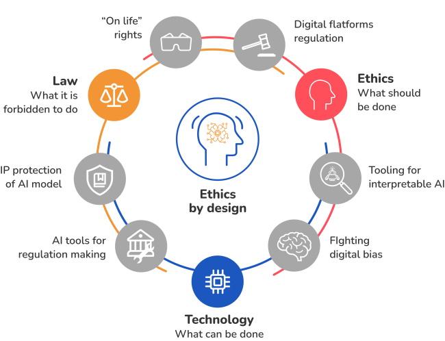 Ethics in AI: Building Trust ​and Accountability in‍ Business