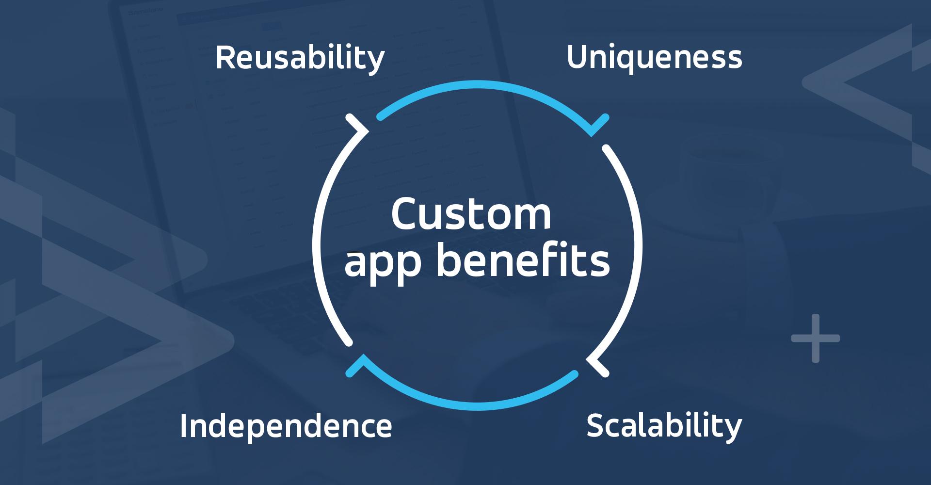 Optimizing⁣ Your custom Web App for ⁣Mobile Learning