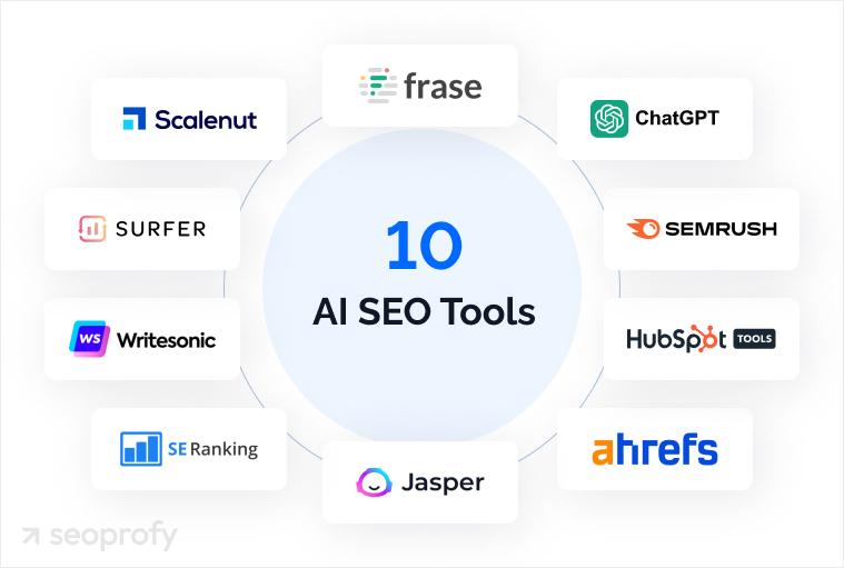 Future-Proofing Your SEO ‌with AI‍ Innovations