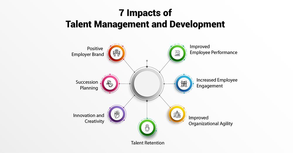Investing ⁣in⁤ Talent: Upskilling‌ Your ‌Workforce for an AI World